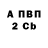 APVP СК Clowncat